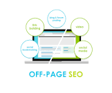 seo on page and off page optimization