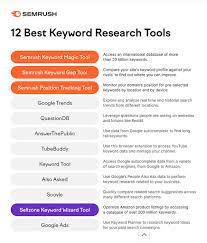 best google keyword research tool