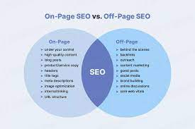 on page and off page optimisation