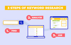 keyword research for blog posts