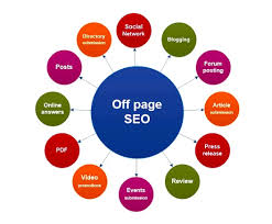 seo tactics