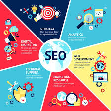 techniques of search engine optimization