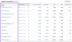 semrush competitor analysis