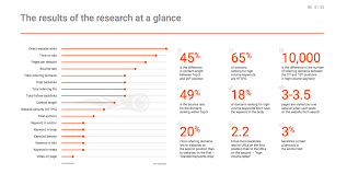 semrush rank