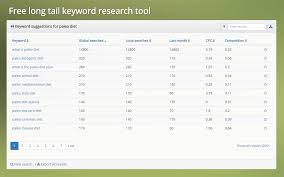 free long tail keyword tool