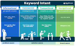 seo keyword research process