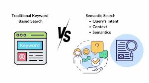 semantic keyword research