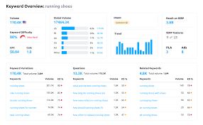 semrush free keyword tool