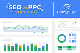 seo vs ppc statistics