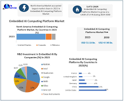 ai computing platform