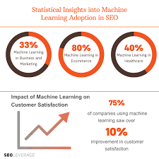 ai ml seo