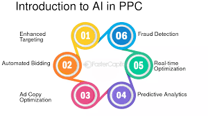 ai ppc