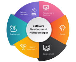 custom software development in agile