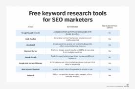 google webmaster tools keyword research