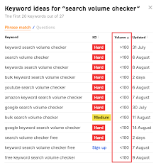 keyword volume search tool free