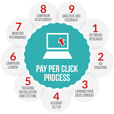 pay-per-click services