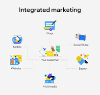 integrating marketing