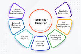 technology and innovation